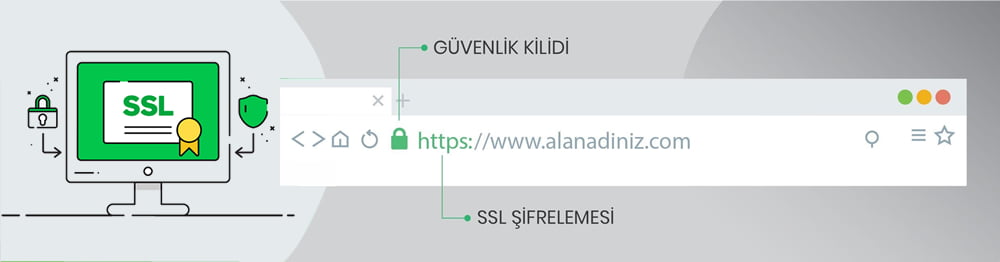 Ssl Sertifikası